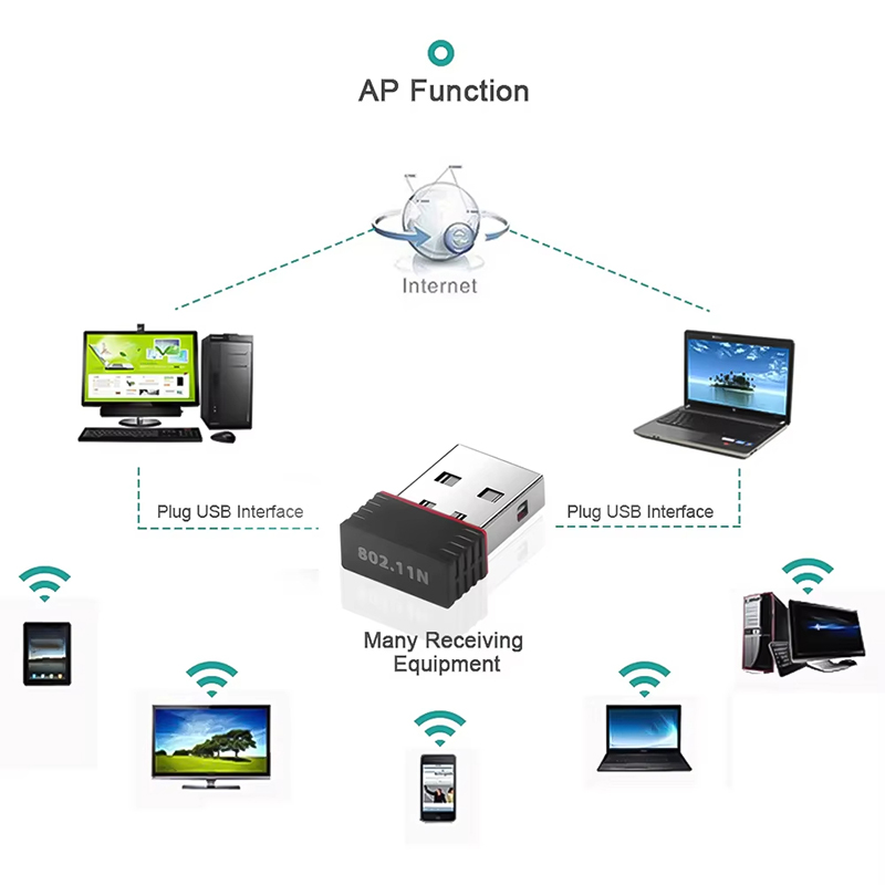 Mini adaptador WiFi USB inalám - Power Over Ethernet reseña y precio