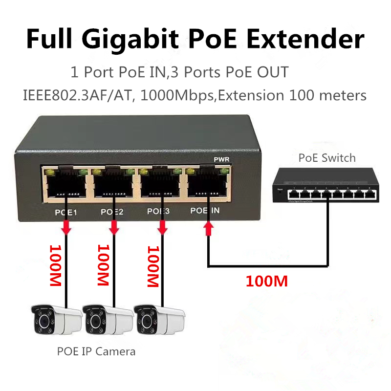 Extensor/Repetidor Gigabit PoE - Power Over Ethernet reseña y precio
