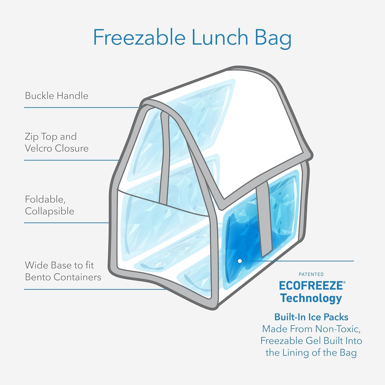 PackIt ®   Bolsa Térmica para  - Office Tech Typing reseña y precio