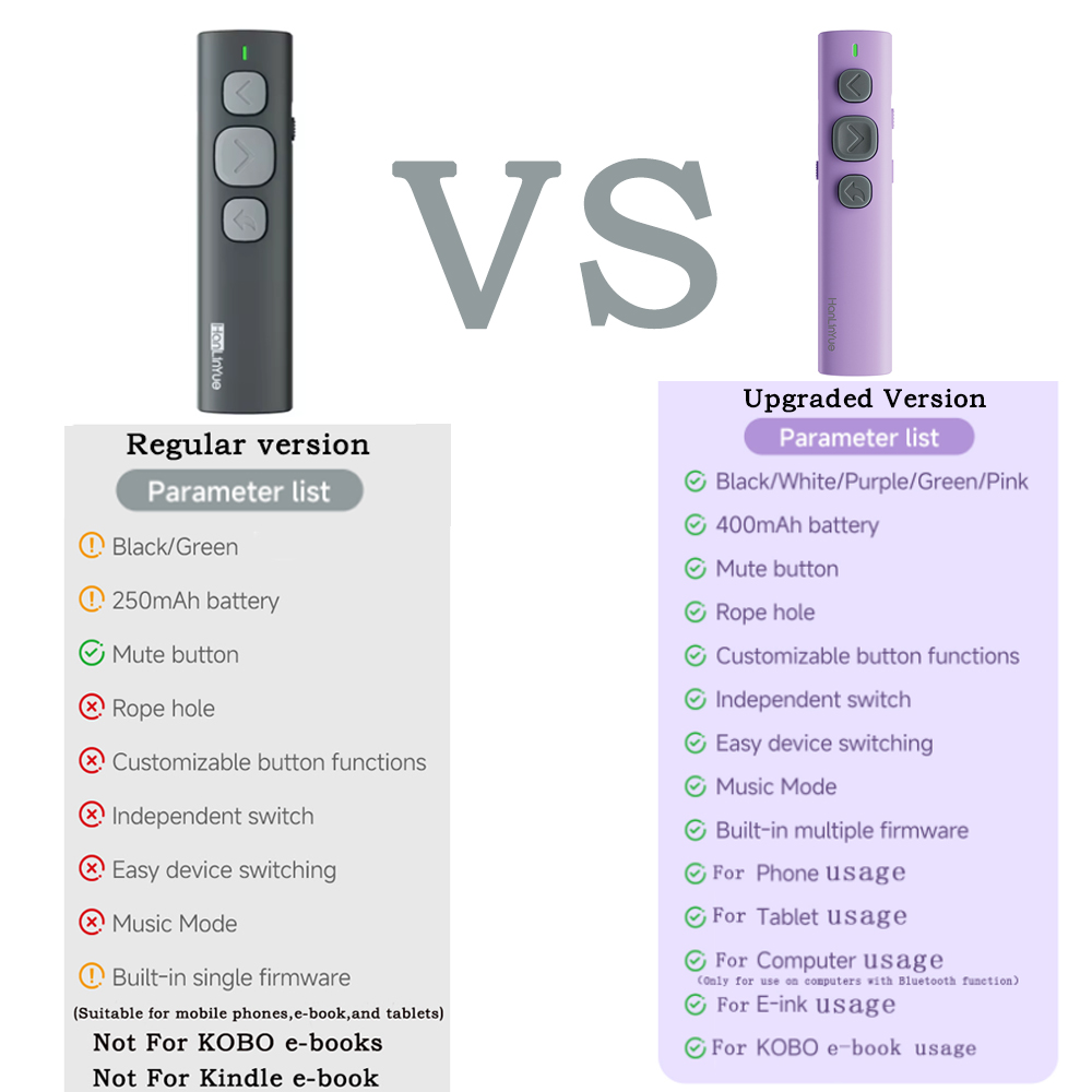Dispositivo Inteligente con Bl - Presentation Remote Laser reseña y precio