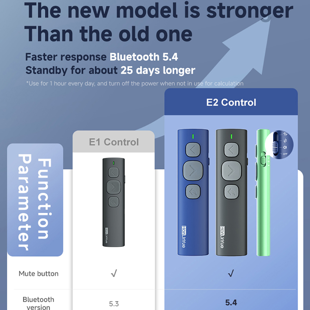 Cámara giratoria de página Blu - Presentation Remote Laser reseña y precio
